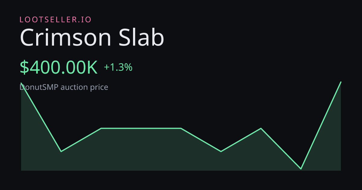 Crimson Slab DonutSMP price chart