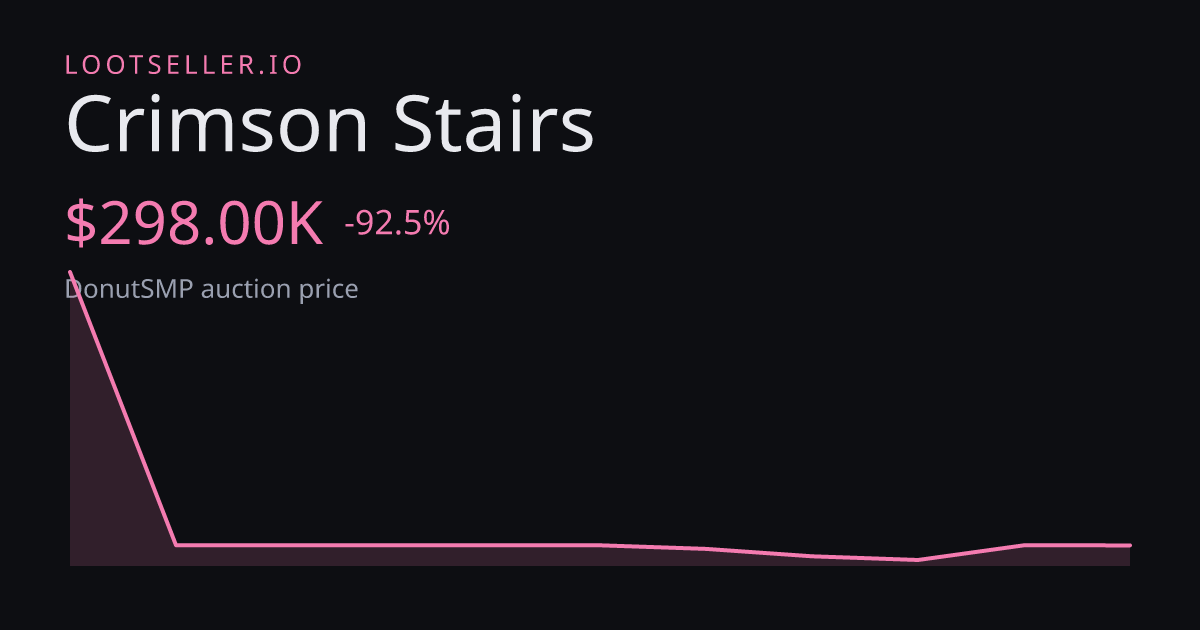 Crimson Stairs DonutSMP price chart