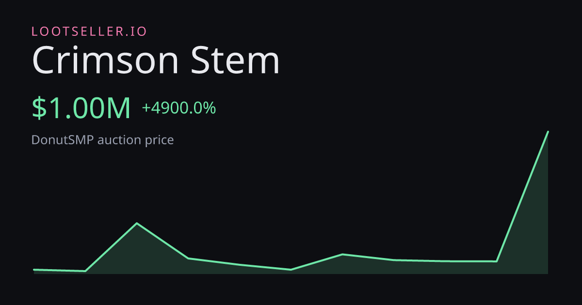 Crimson Stem DonutSMP price chart