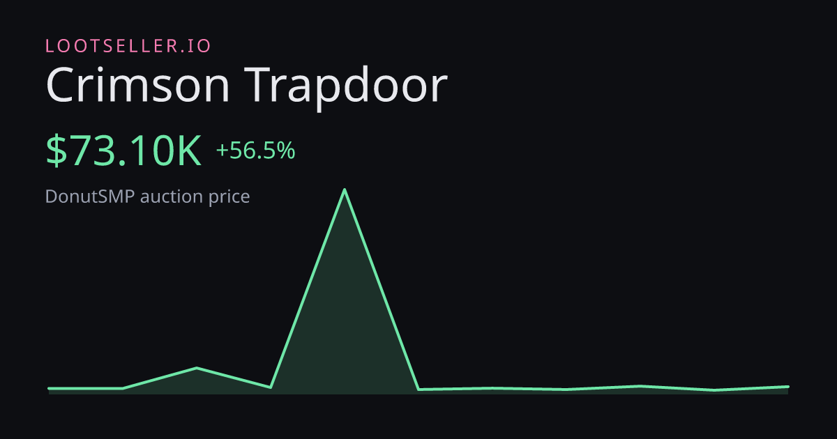 Crimson Trapdoor DonutSMP price chart