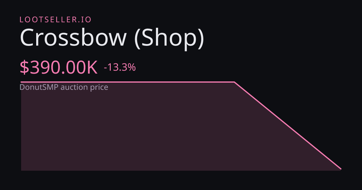 Crossbow (Shop) DonutSMP price chart