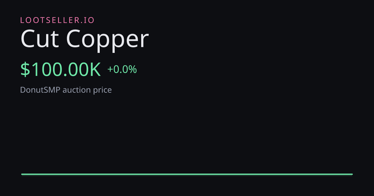 Cut Copper DonutSMP price chart