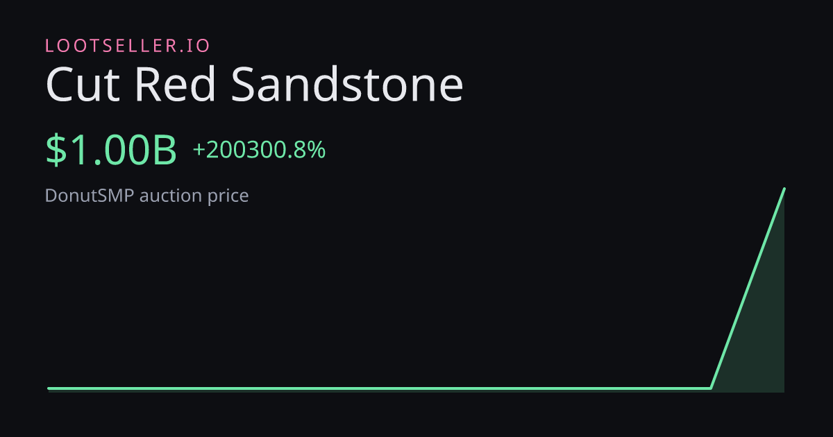 Cut Red Sandstone DonutSMP price chart