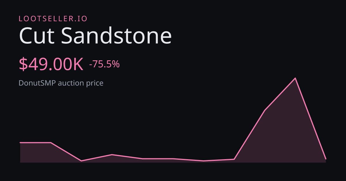 Cut Sandstone DonutSMP price chart