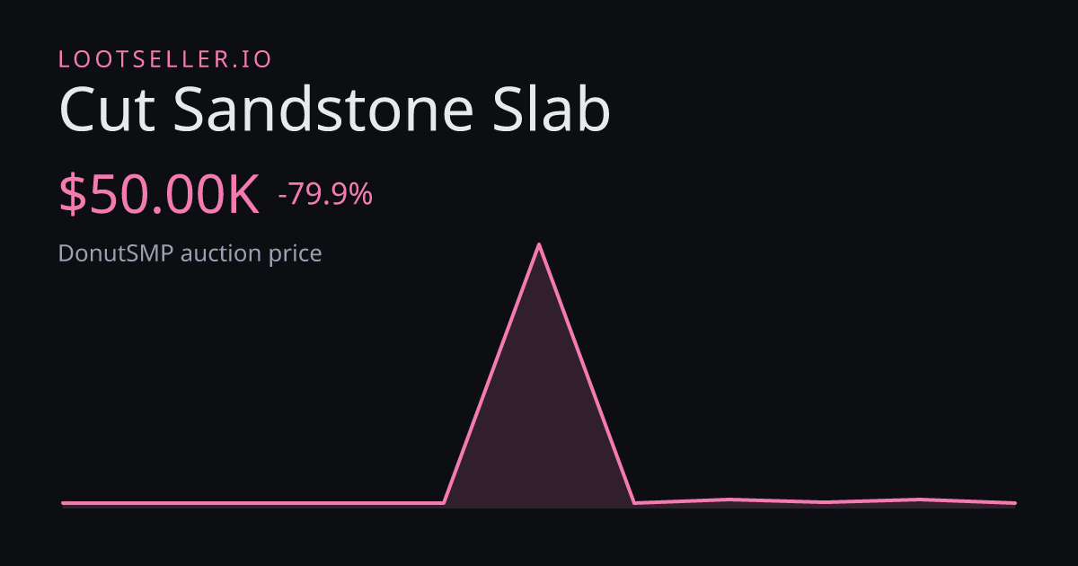 Cut Sandstone Slab DonutSMP price chart