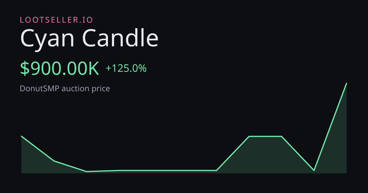 Cyan Candle DonutSMP price chart