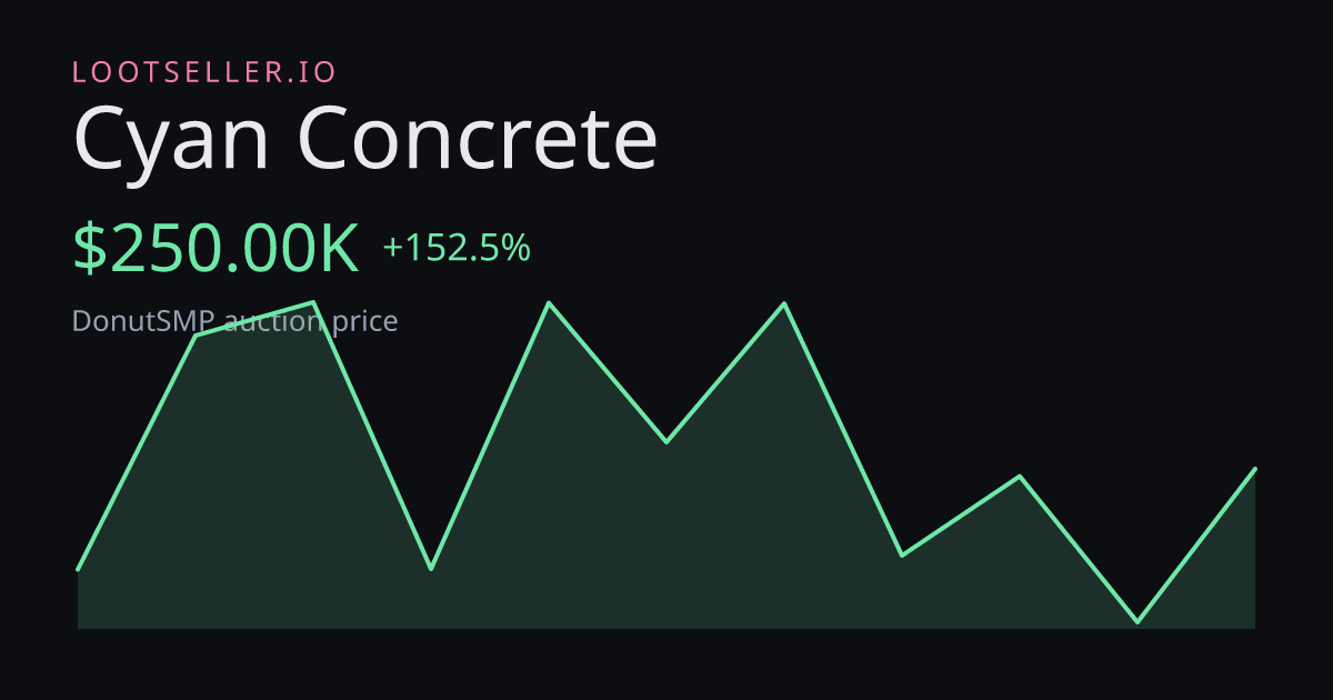 Cyan Concrete DonutSMP price chart