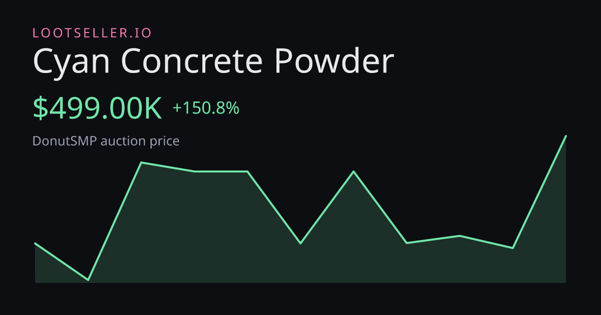Cyan Concrete Powder DonutSMP price chart
