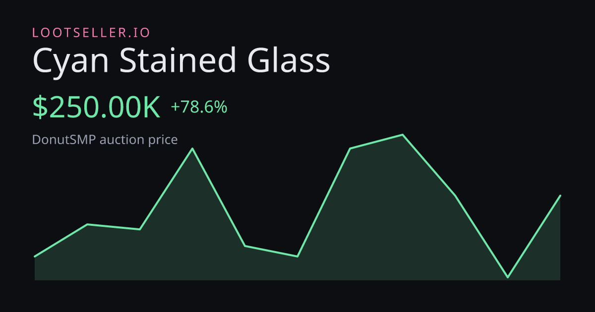 Cyan Stained Glass DonutSMP price chart