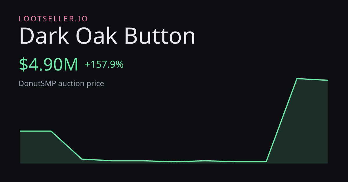 Dark Oak Button DonutSMP price chart