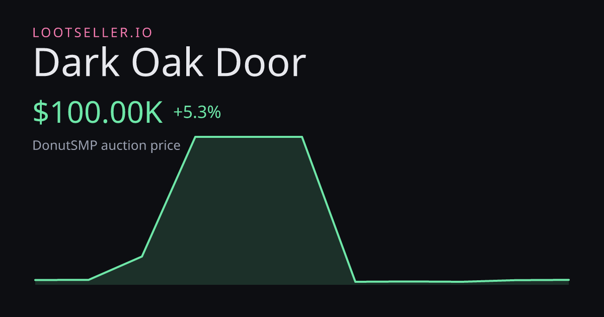 Dark Oak Door DonutSMP price chart