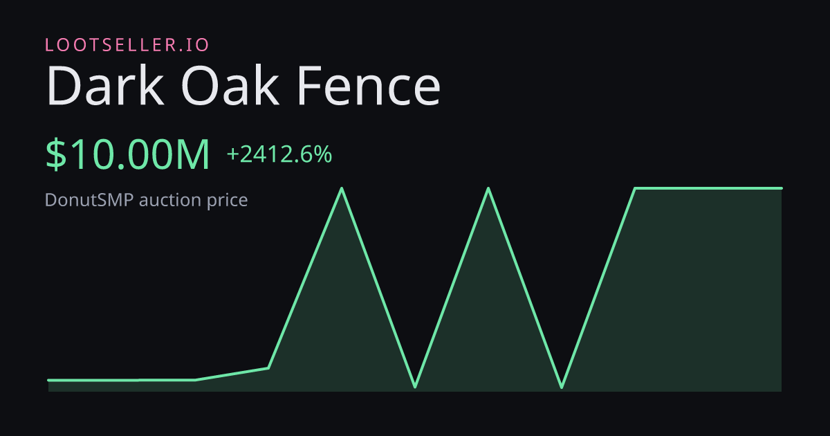 Dark Oak Fence DonutSMP price chart