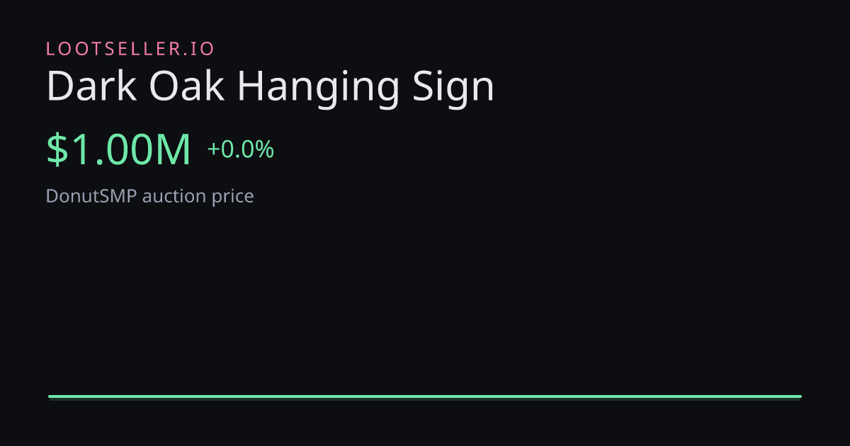 Dark Oak Hanging Sign DonutSMP price chart