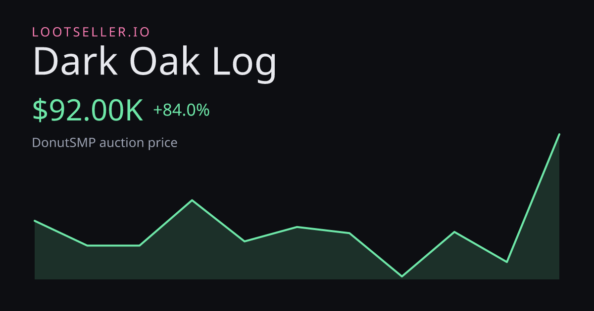 Dark Oak Log DonutSMP price chart