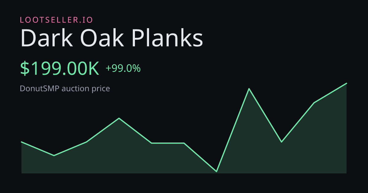 Dark Oak Planks DonutSMP price chart