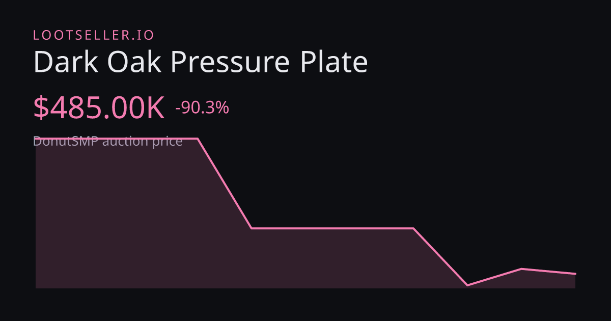 Dark Oak Pressure Plate DonutSMP price chart
