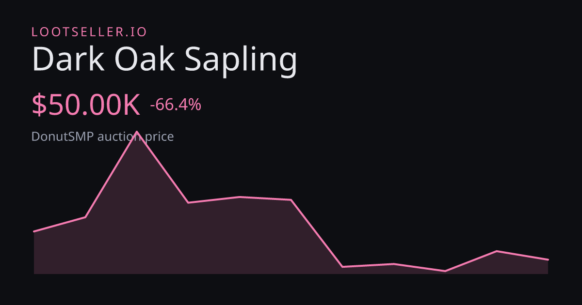 Dark Oak Sapling DonutSMP price chart