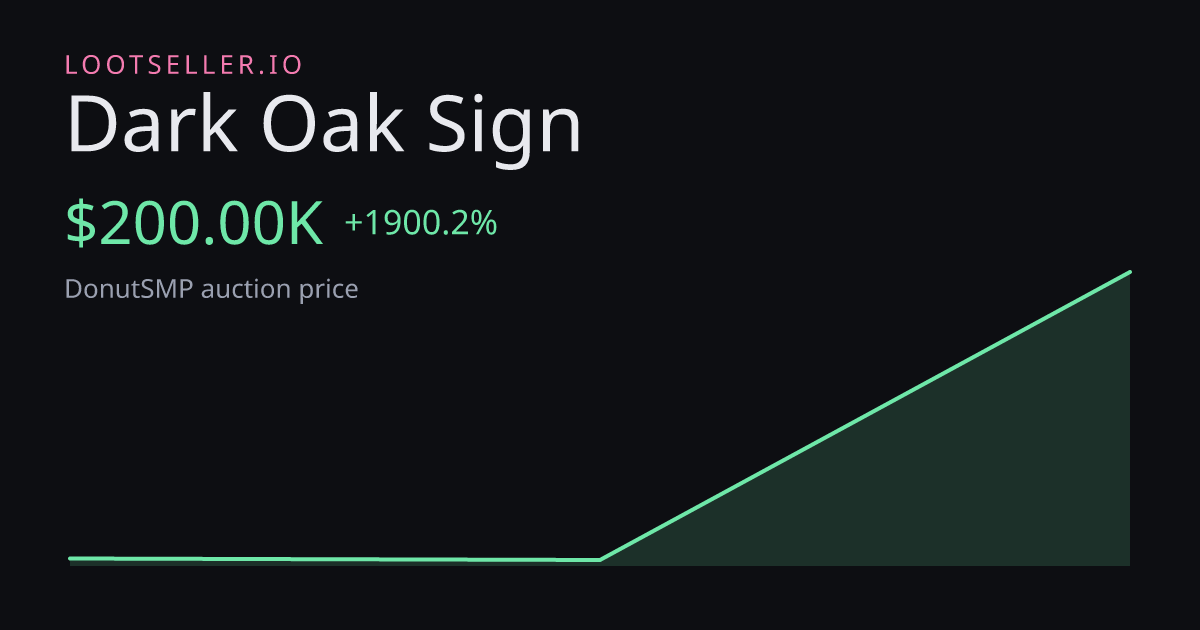 Dark Oak Sign DonutSMP price chart