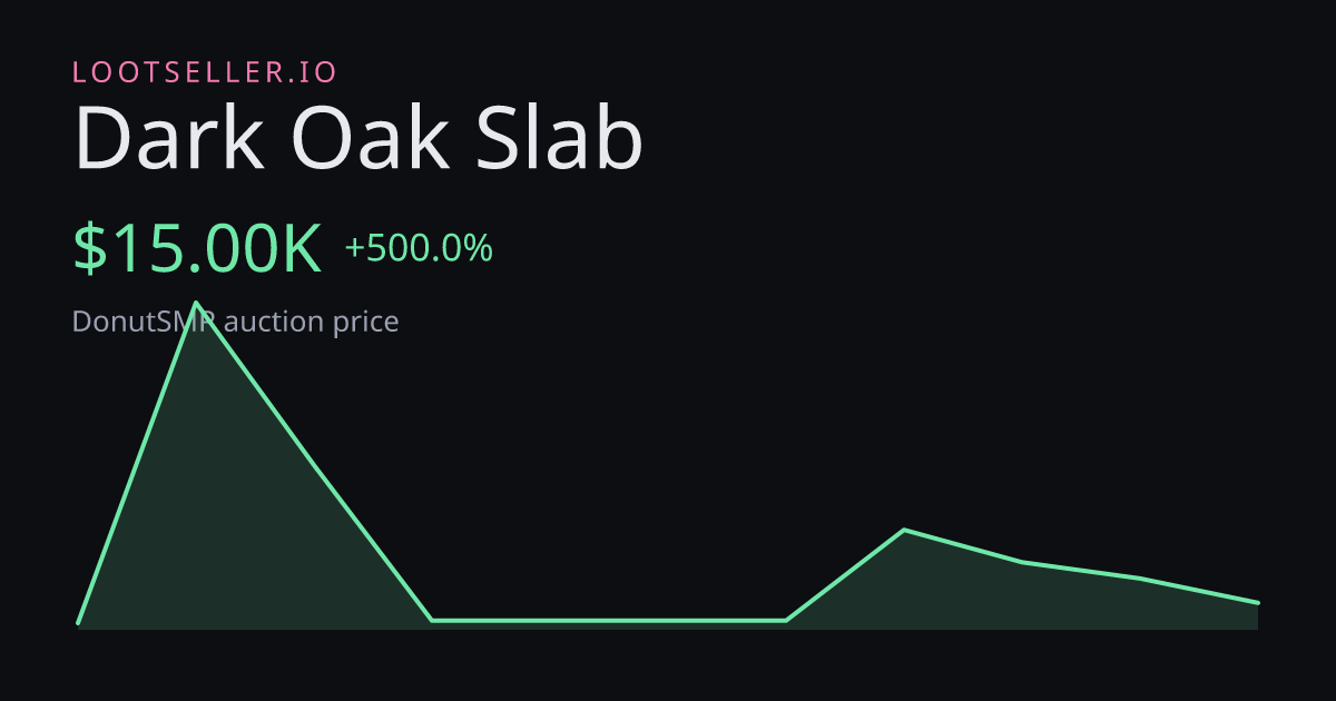 Dark Oak Slab DonutSMP price chart