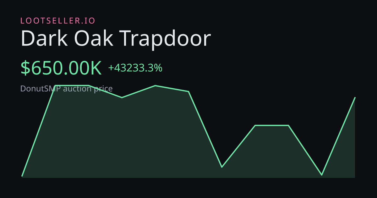 Dark Oak Trapdoor DonutSMP price chart
