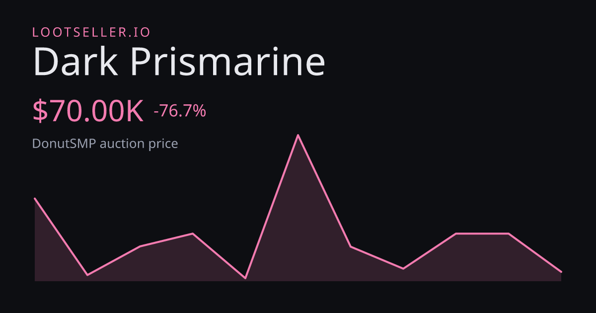 Dark Prismarine DonutSMP price chart