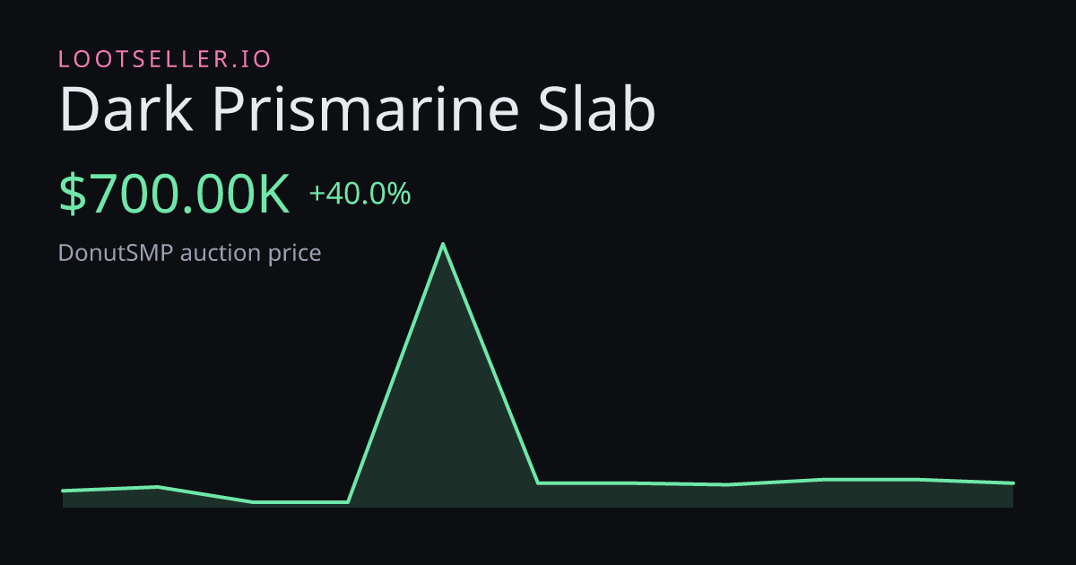 Dark Prismarine Slab DonutSMP price chart
