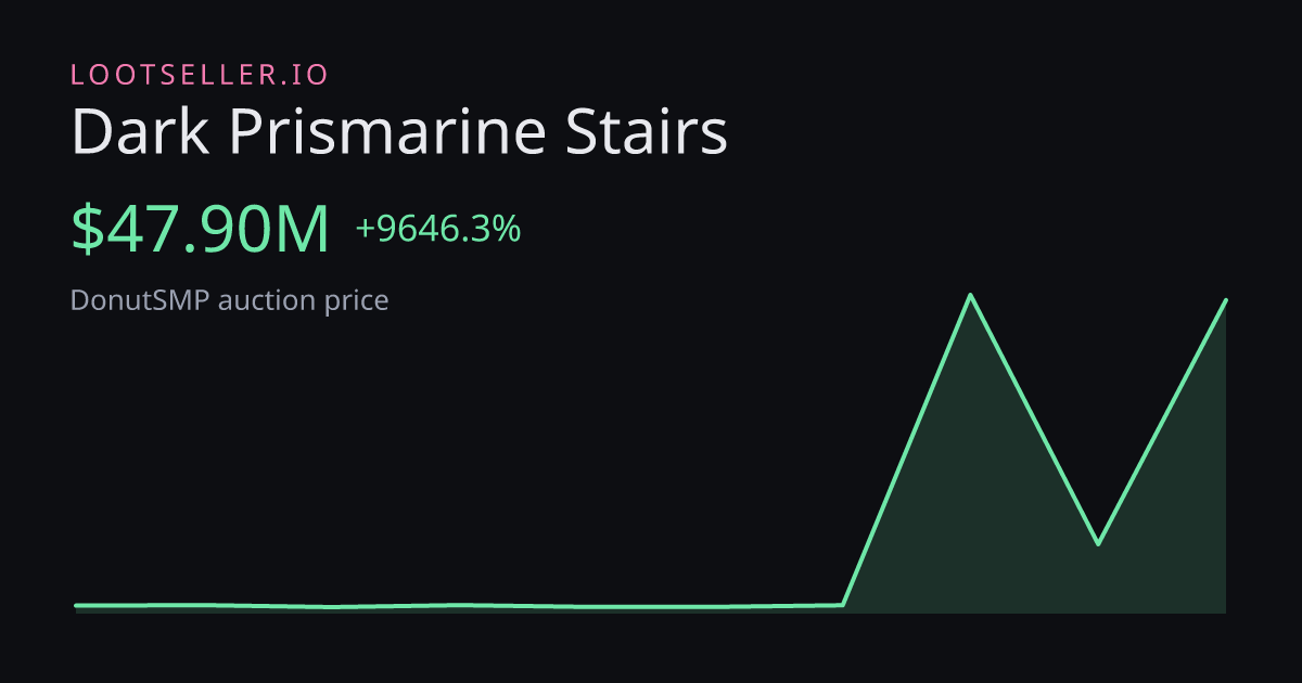 Dark Prismarine Stairs DonutSMP price chart