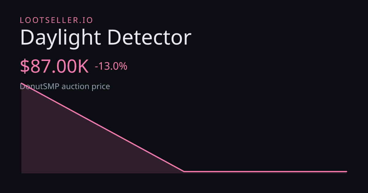 Daylight Detector DonutSMP price chart