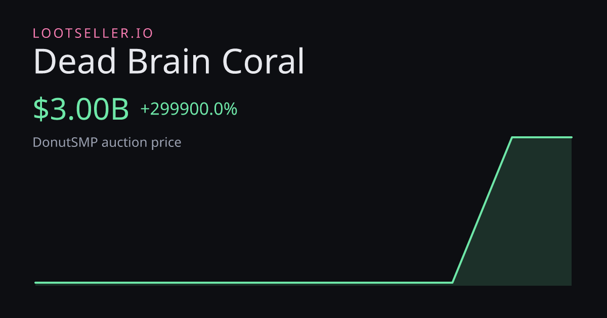 Dead Brain Coral DonutSMP price chart