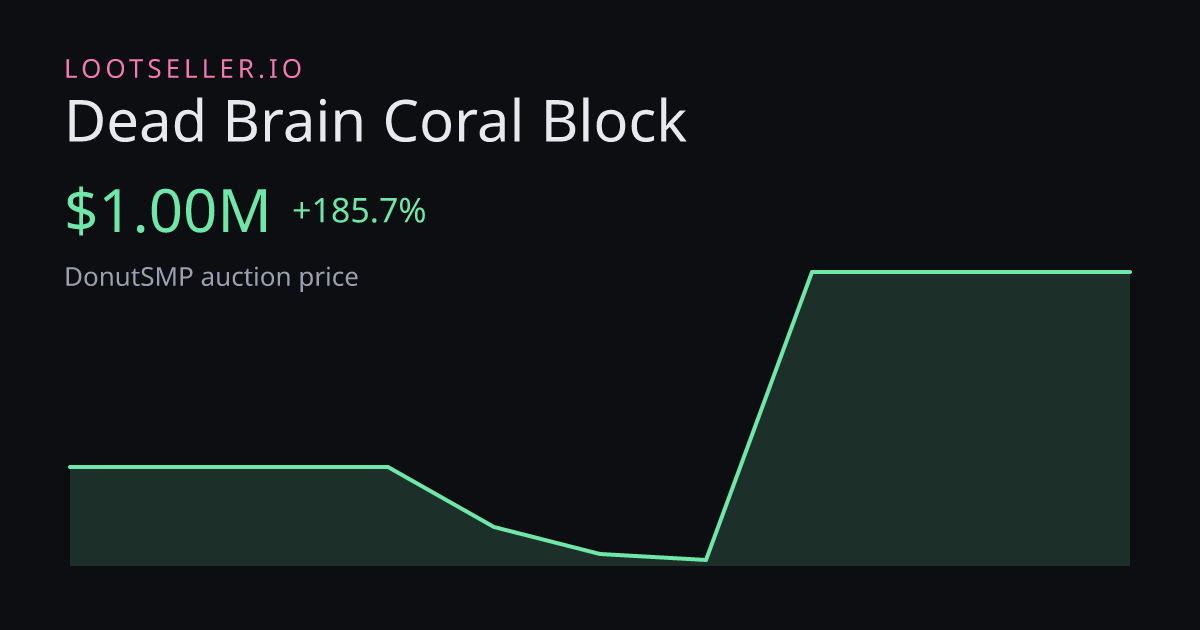 Dead Brain Coral Block DonutSMP price chart
