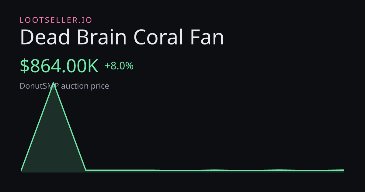 Dead Brain Coral Fan DonutSMP price chart
