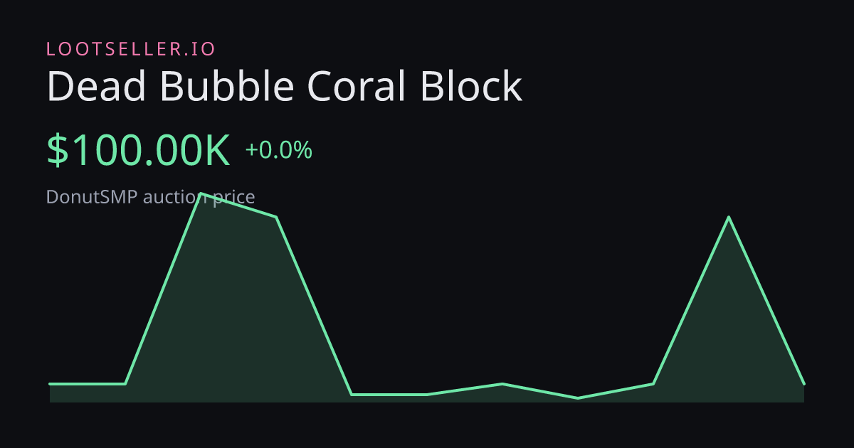 Dead Bubble Coral Block DonutSMP price chart