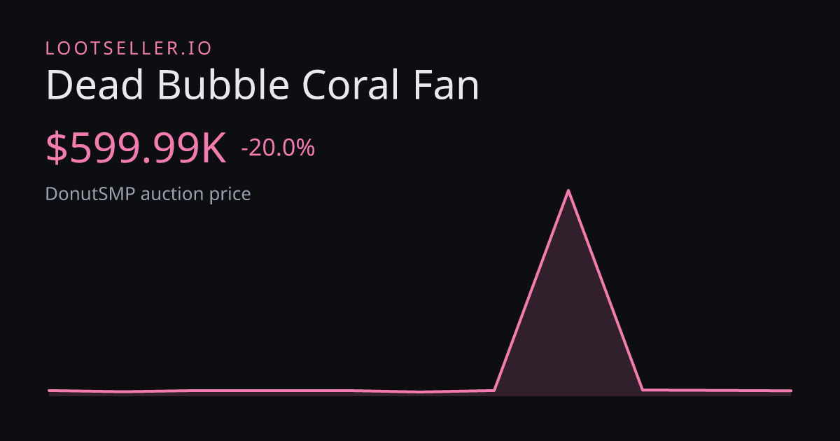 Dead Bubble Coral Fan DonutSMP price chart
