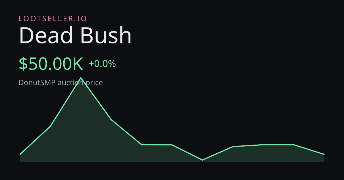 Dead Bush DonutSMP price chart