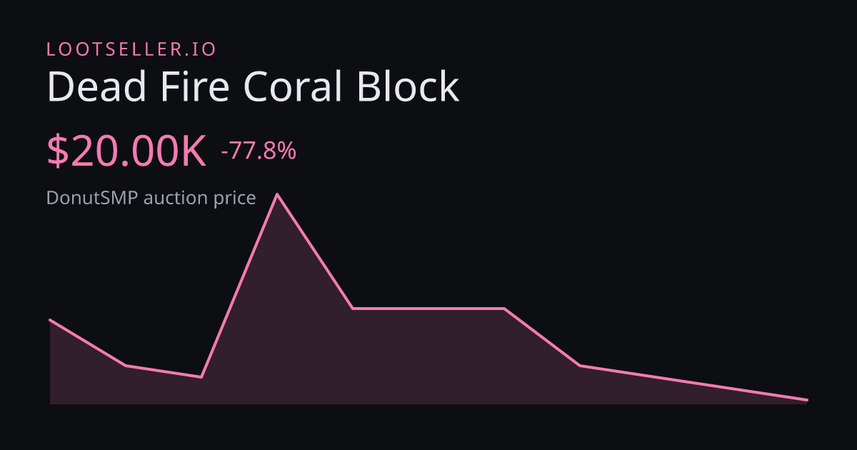 Dead Fire Coral Block DonutSMP price chart