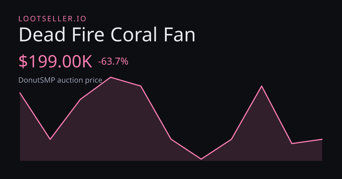 Dead Fire Coral Fan DonutSMP price chart