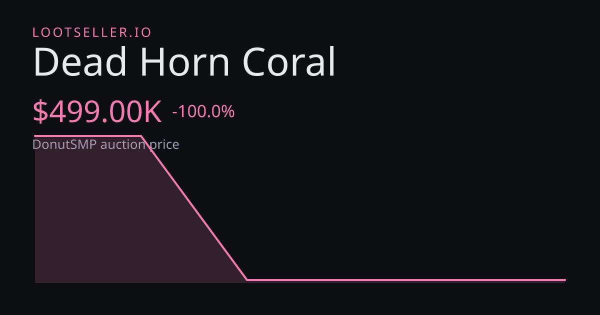 Dead Horn Coral DonutSMP price chart