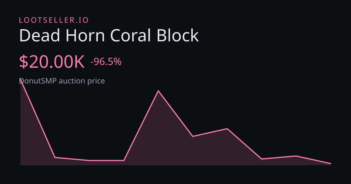 Dead Horn Coral Block DonutSMP price chart
