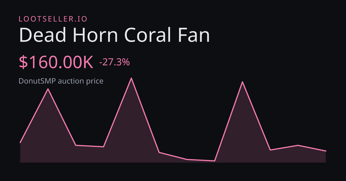 Dead Horn Coral Fan DonutSMP price chart