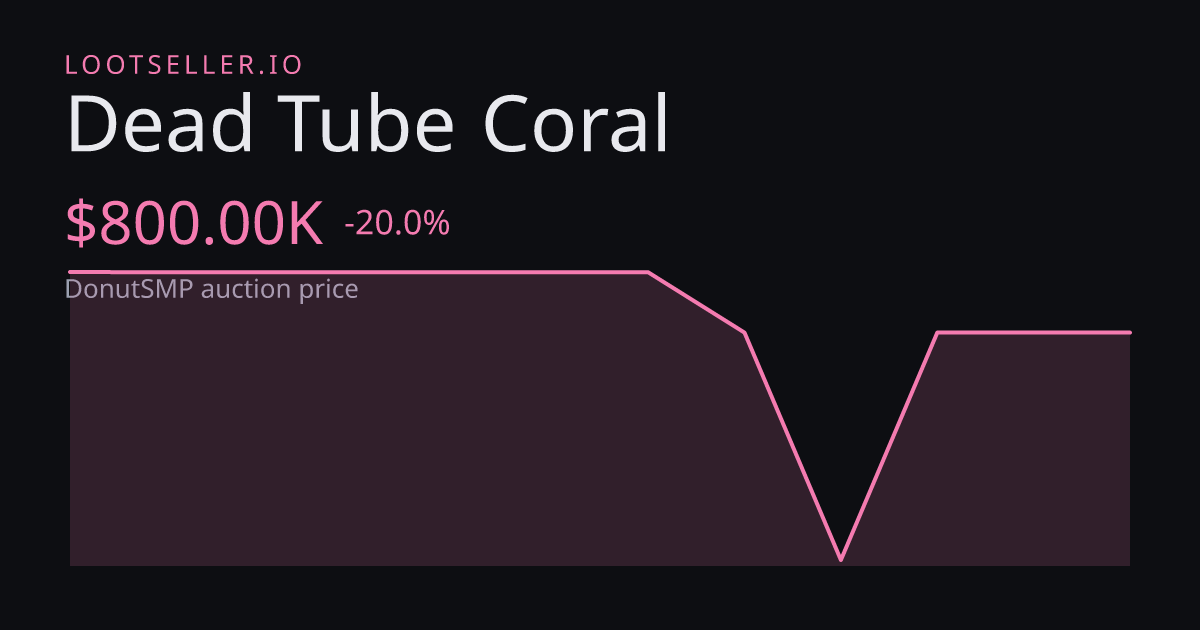 Dead Tube Coral DonutSMP price chart