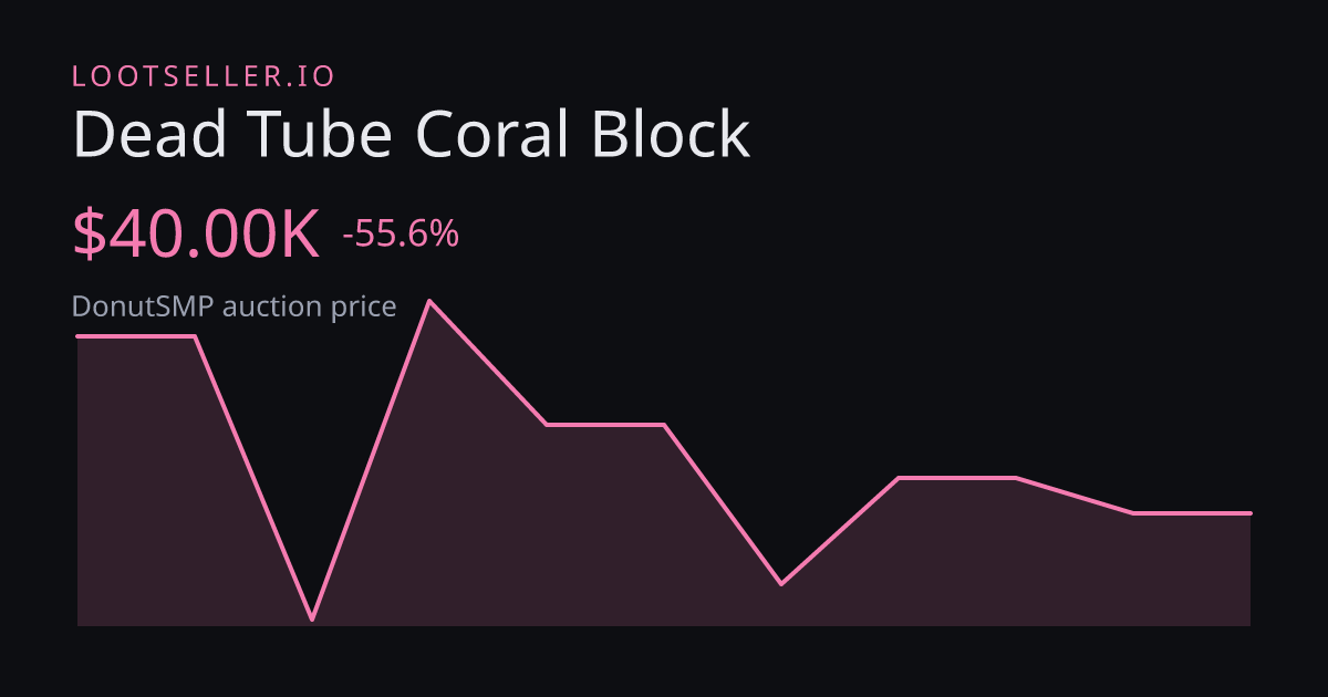 Dead Tube Coral Block DonutSMP price chart