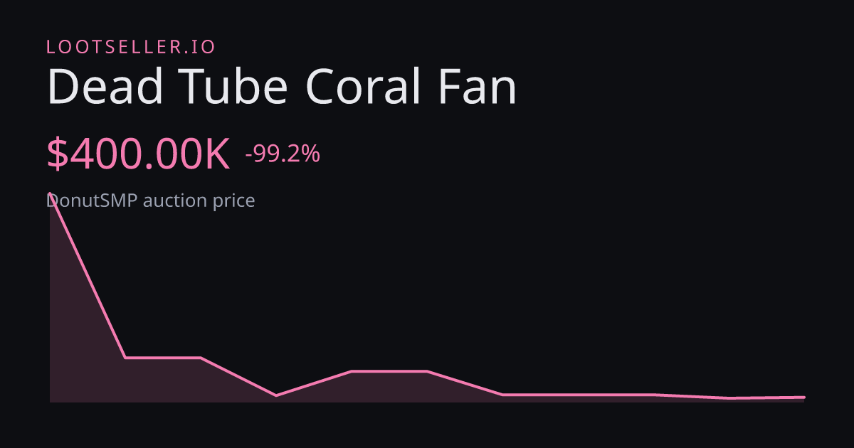 Dead Tube Coral Fan DonutSMP price chart
