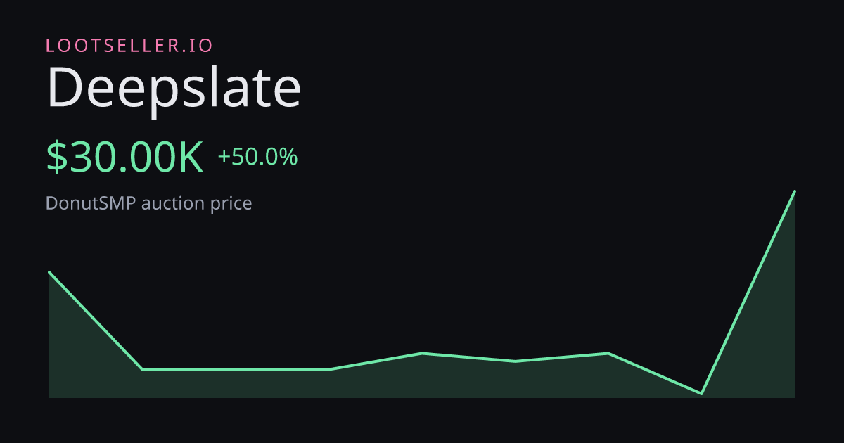 Deepslate DonutSMP price chart
