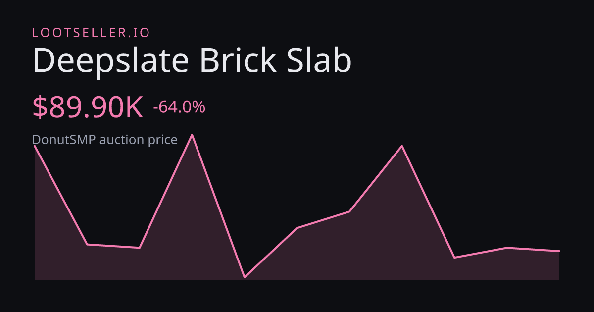 Deepslate Brick Slab DonutSMP price chart
