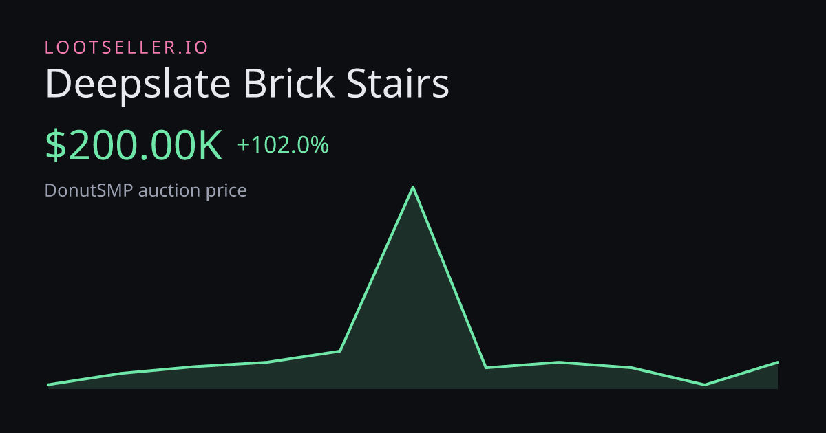 Deepslate Brick Stairs DonutSMP price chart