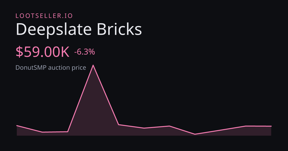 Deepslate Bricks DonutSMP price chart
