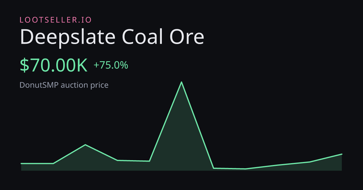 Deepslate Coal Ore DonutSMP price chart