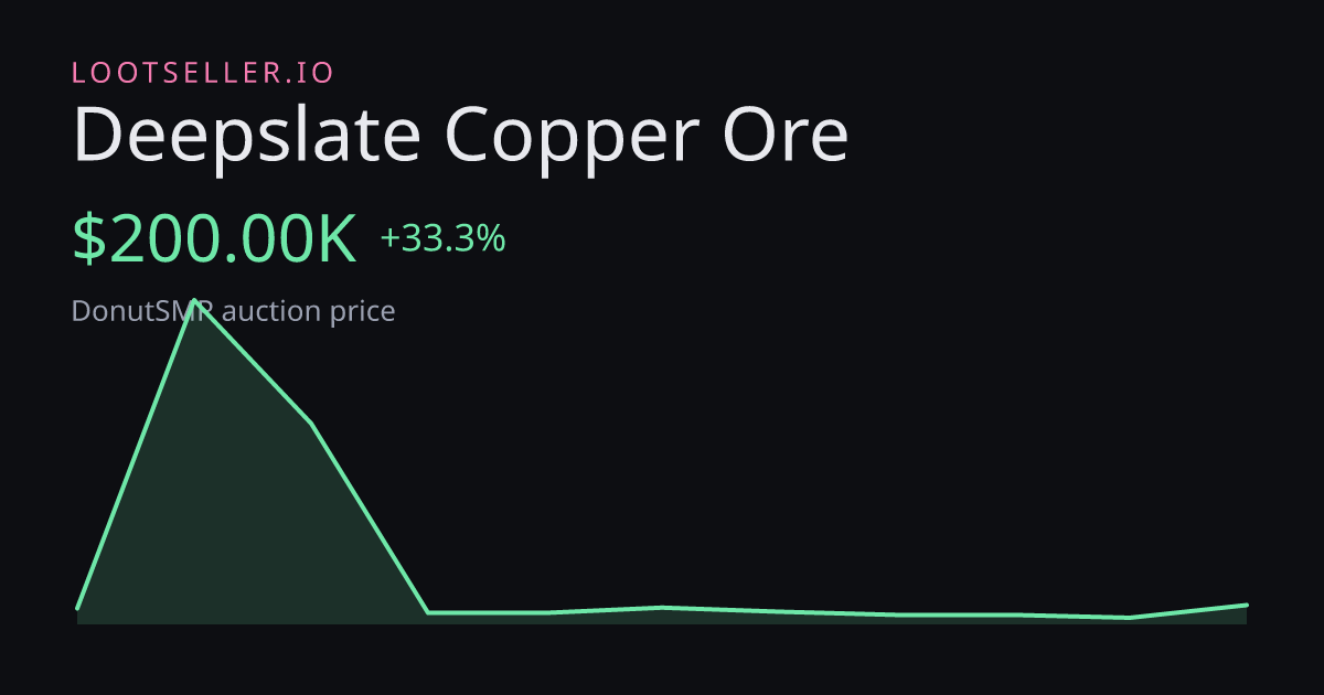 Deepslate Copper Ore DonutSMP price chart