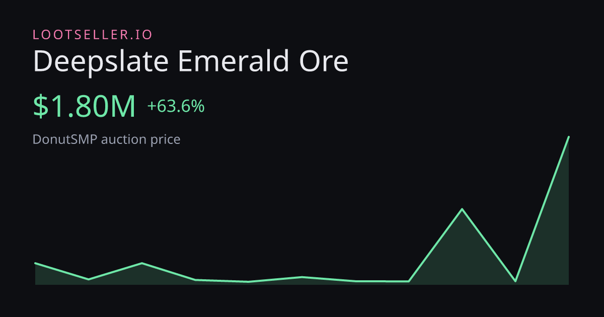Deepslate Emerald Ore DonutSMP price chart