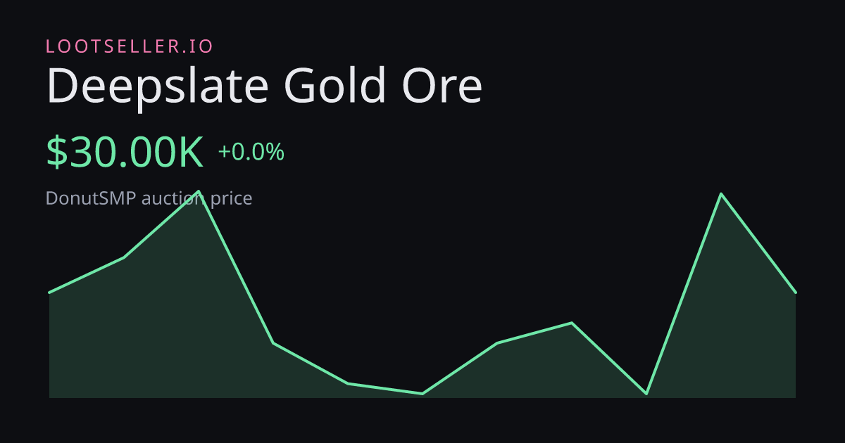 Deepslate Gold Ore DonutSMP price chart